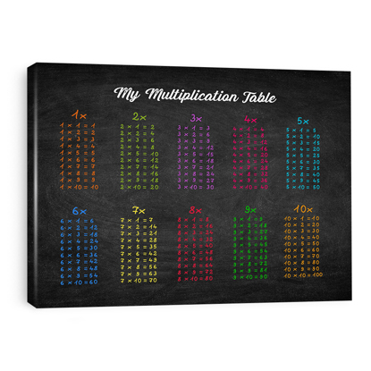 Multiplication Table Canvas