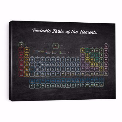 Picture of Periodic Table Canvas - 11x14